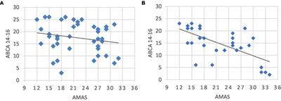 Assessment of math anxiety as a potential tool to identify students at risk of poor acquisition of new math skills: longitudinal study of grade 9 Italian students